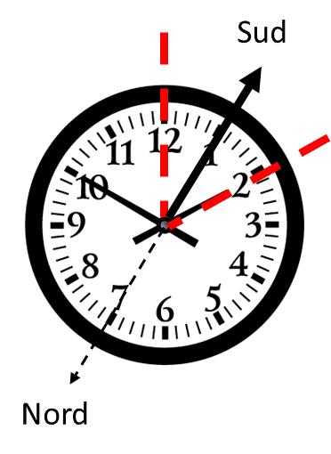Schéma pour trouver le nord avec une montre.