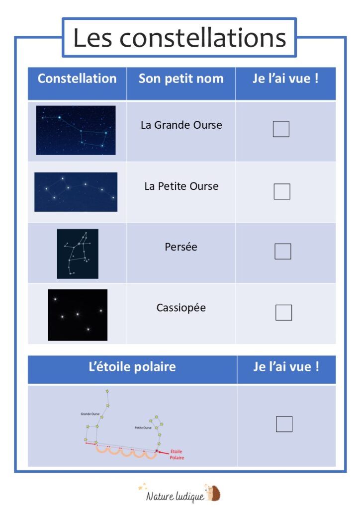 Fiche d'observation des constellations et de l'étoile polaire